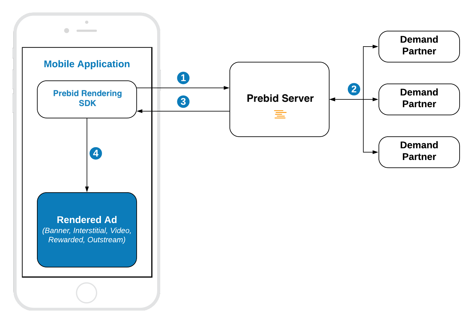 In-App Rendering